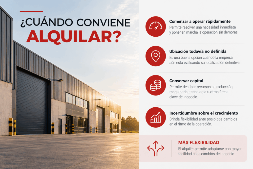 ¿Cuándo conviene alquilar? Síntesis de lo explicado anteriormente.